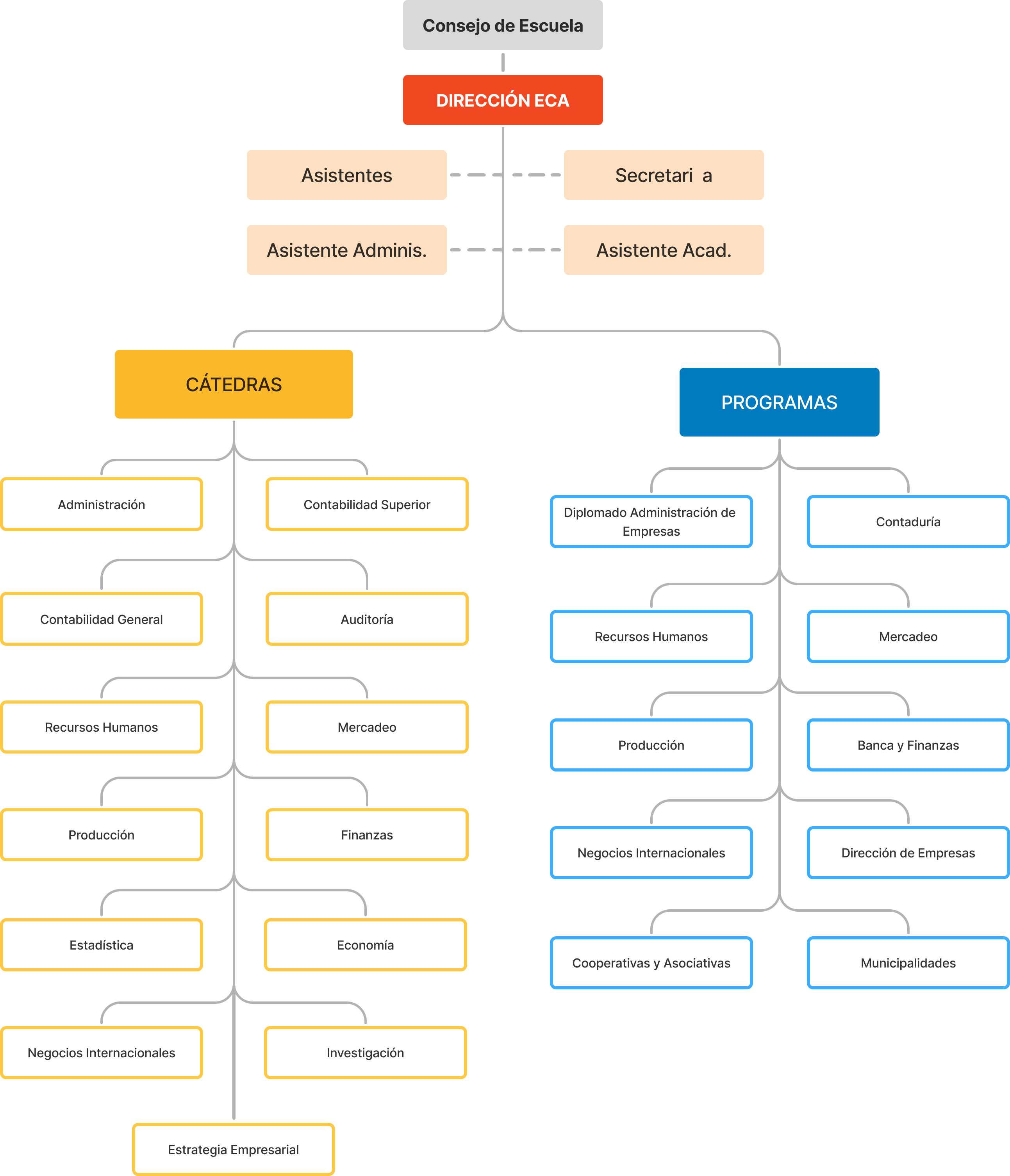 Los interesados en matricularse en las carreras que ofrece esta escuela deberán tener las siguientes características y habilidades deseables: